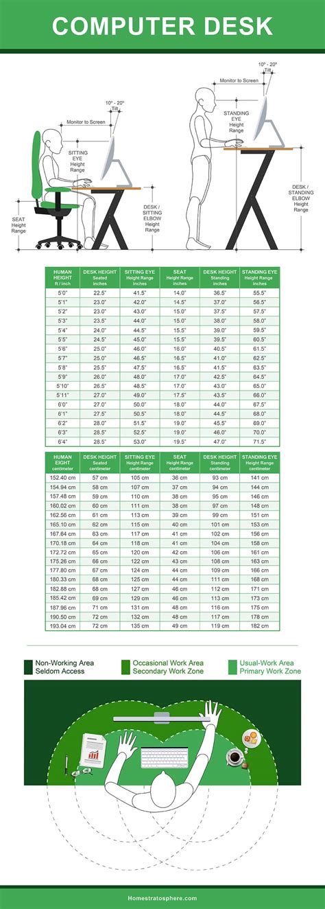 桌子椅子距離|Desk Height Calculator 辦公桌高度合格嗎？輸入你的。